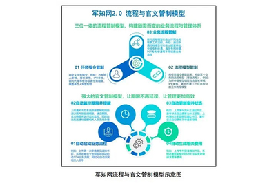 中國航天科工集團(tuán)知識產(chǎn)權(quán)服務(wù) 驅(qū)動(dòng)創(chuàng)新引擎，護(hù)航航天強(qiáng)國夢